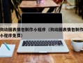 丽江狗动图表情包制作小程序（狗动图表情包制作小程序免费）